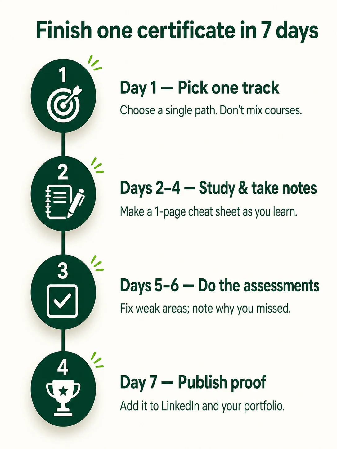 Seven-day study plan: Day 1 pick one track, Days 2-4 study and take notes, Days 5-6 do the assessments, Day 7 publish proof on LinkedIn and your portfolio.